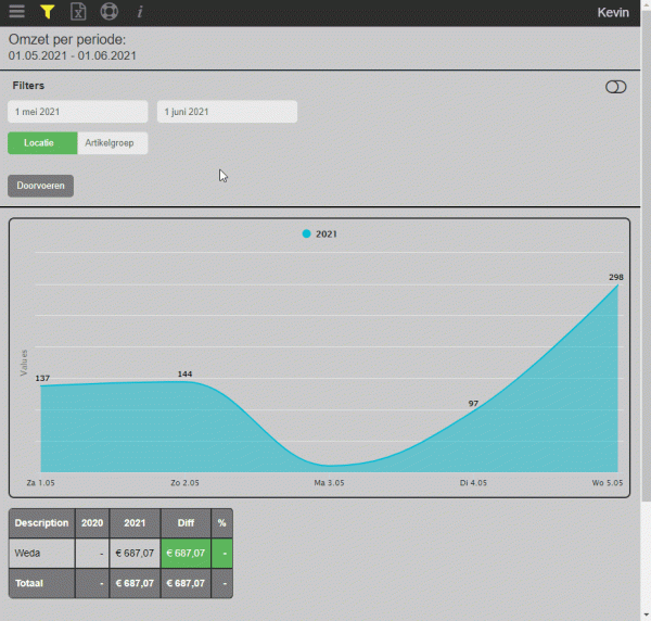 Weda Coins rapportage analytics tool