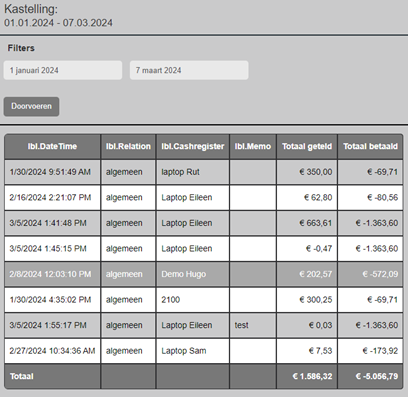 Kasgeld controle overzicht